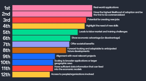 usecase selection criteria
